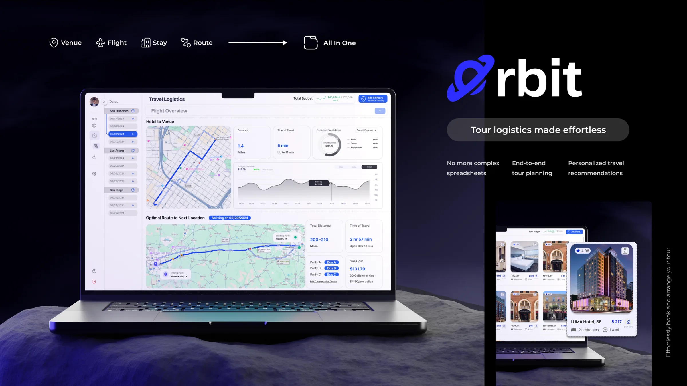 Orbit on a near-black background: a laptop resting on dark rock shows the Travel Logistics dashboard — hotel-to-venue map, travel time, budget chart and the optimal route to the next city — beside a tablet of hotel cards, the Orbit wordmark with its indigo planet “O” and the line “Tour logistics made effortless”.